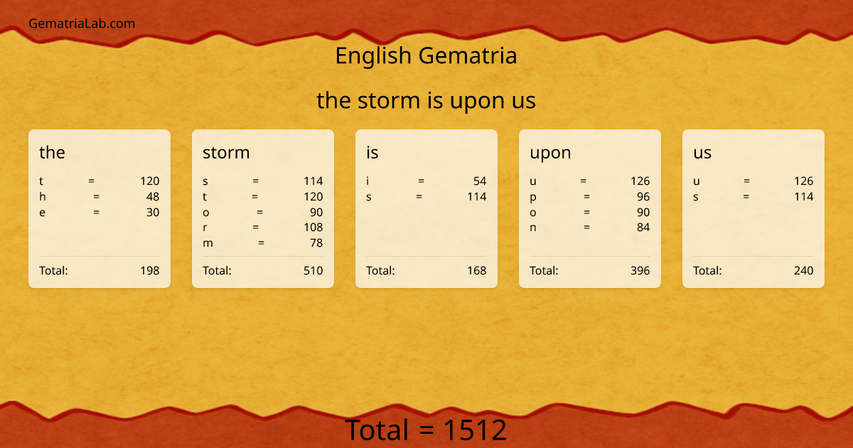 the storm is upon us in english Gematria
